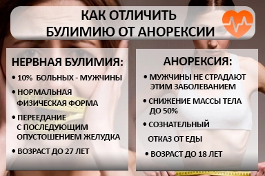 Лечение булимии в Шаховской