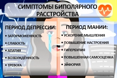Лечение биполярного расстройства в Шаховской