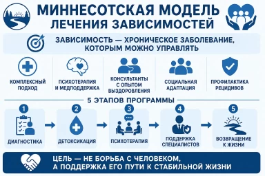 Миннесотская модель в Шаховской