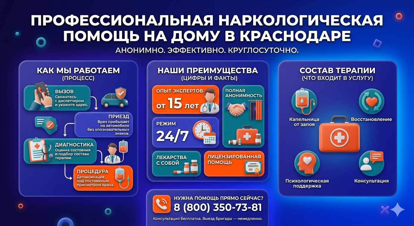 Инфографика о принципах лечения алкоголизма на дому в Шаховской: этапы вызова нарколога, преимущества анонимной детоксикации и состав медицинской помощи.